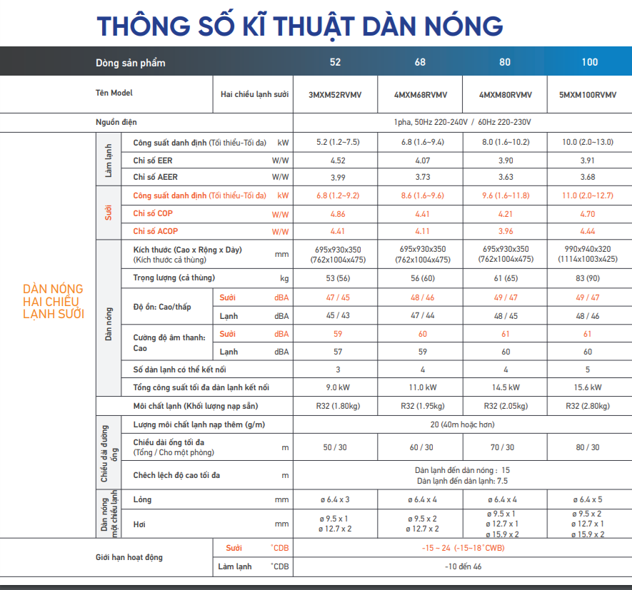 dan-nong-5mxm100