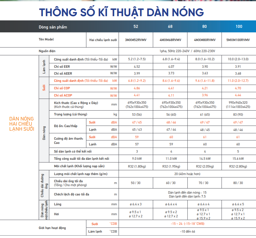 thong-so-dan-nong-3mxm-5mxm-1-1